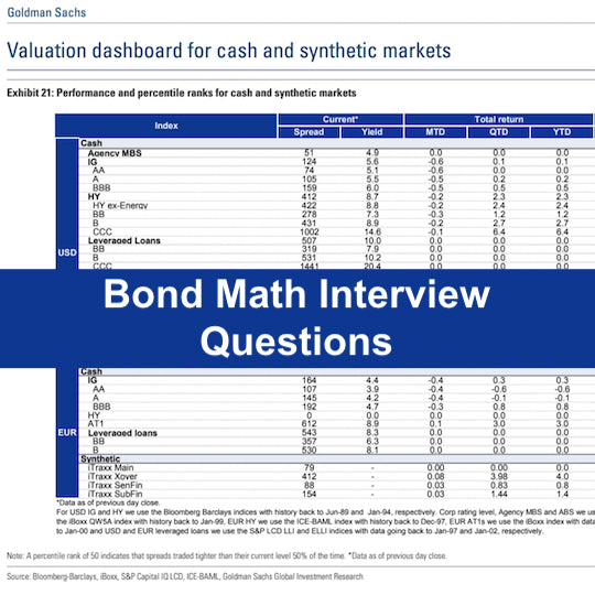 Bond Math Interview Questions: Some Things Worth Knowing