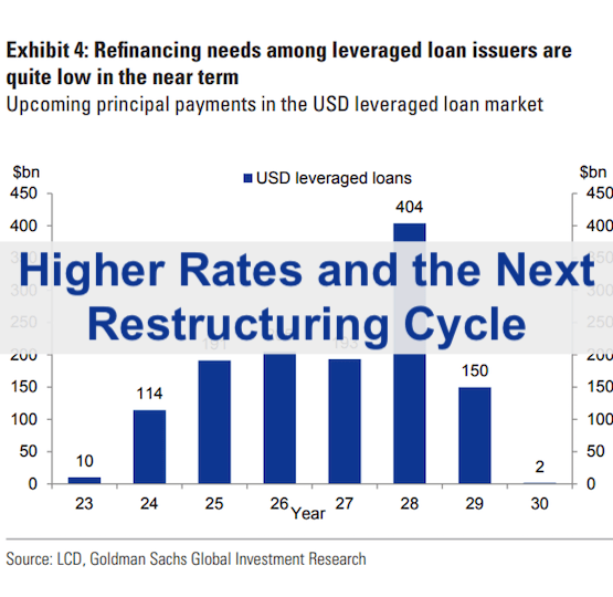 How Higher Rates Will Influence the Next Restructuring Cycle