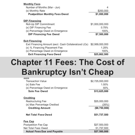 Chapter 11 Fees: The Cost of Bankruptcy Isn’t Cheap