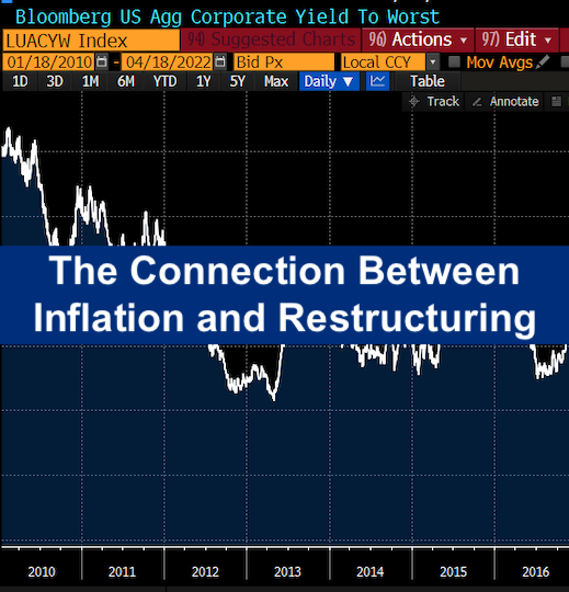 The Connection Between Inflation and Restructuring