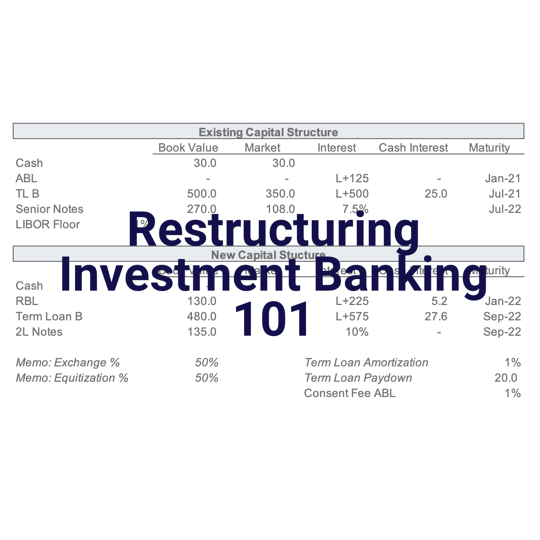 Restructuring Investment Banking: Everything You Need to Know